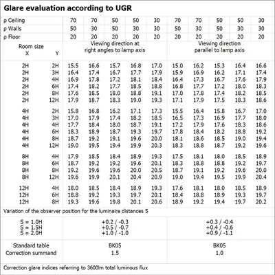PANEL 4IN1 1200 32W 840 UGR19 WT Leuchte