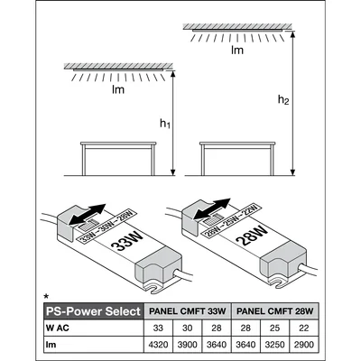 PANEL COMFORT 600 P 33W 840 PS luminaire