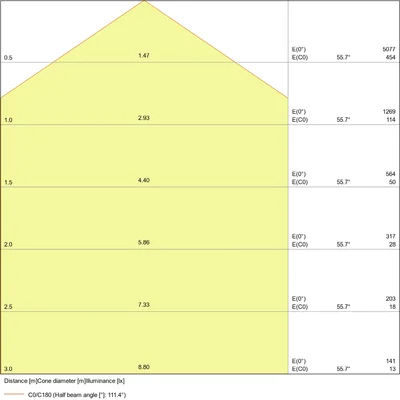 PANEL VALUE 600 LED luminaire 36W 3600lm IP40 4000K NW 595mm square white