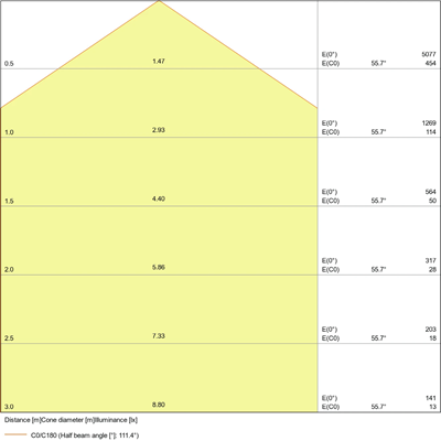 PANEL VALUE 600 Luminaria LED 36W 3600lm IP40 6500K CW 595mm cuadrado blanco