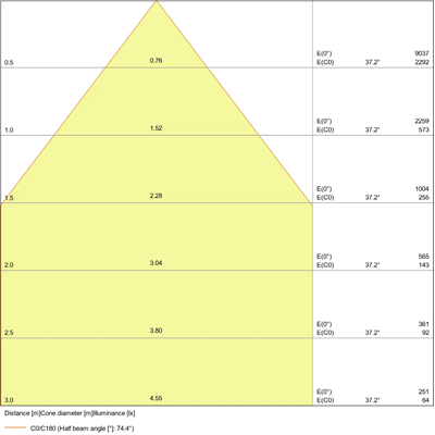 PANEL VALUE 600 UGR < 19 LED-Downlight mit Blendungsreduzierung 36W 3600lm IP40 3000K WW 595mm quadratisch weiß