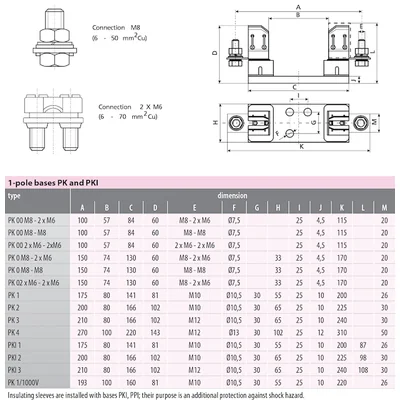 PK 4 fuse base