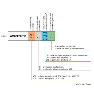 PQM-750 Stationärer Netzqualitätsanalysator, Wechselstromnetzteil, 5A Transformatoren