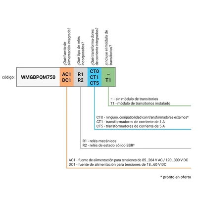 PQM-750 Stationärer Netzqualitätsanalysator, Wechselstromnetzteil, 5A Transformatoren