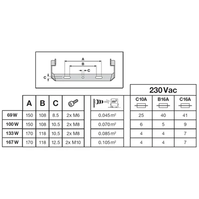Proiettore FLOODLIGHT 200 133W 20KLM 840 PS SY100 BK