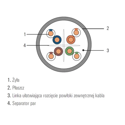 Провід DOMNET U/UTP кат. 6 PVC