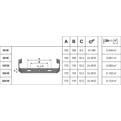 PROYECTOR 125 W Proyector LED 125W 15000lm 4000K NW IP65 negro