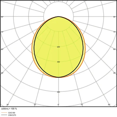 PROYECTOR 80 W Proyector LED 80W 10000lm 6500K CW IP65 negro