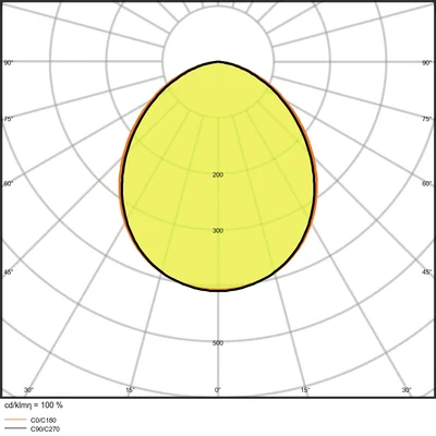 ПРОЖЕКТОР 200 W LED прожектор 200W 25000lm 6500K CW IP65 чорний