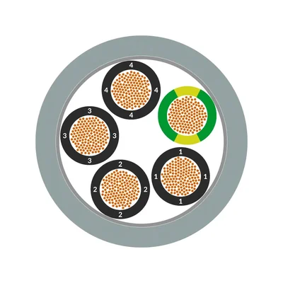 Przewód Ölflex FD Classic 810 3G0,5