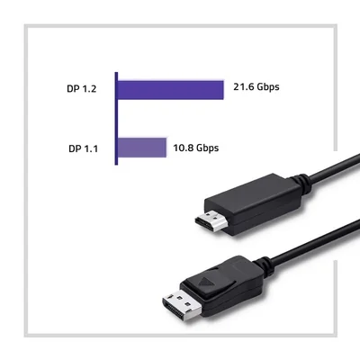Qoltec DisplayPort v1.2 samec | HDMI samec | 5K | 2m