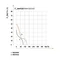 RICO 100 WCH (ventilateur mural)