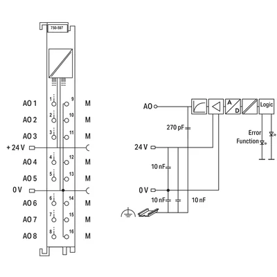 Salida analógica de 8 canales, 0…10 V / ±10 V CC