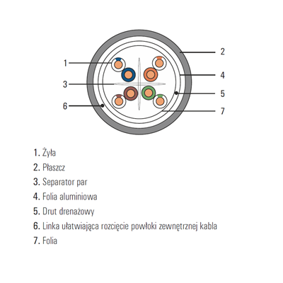 SecurityNET F/UTP PVC-CU-Kabel der Kategorie 6