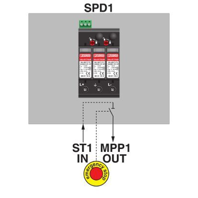 Skrzynka przyłączeniowa generatora do systemów fotowoltaicznych dla 1 MPPT
