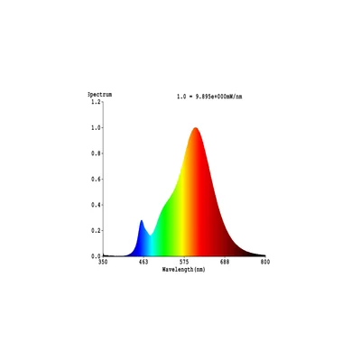 SMART+ MATTER Classic B40 4.9W 827...865 Multicolor E14