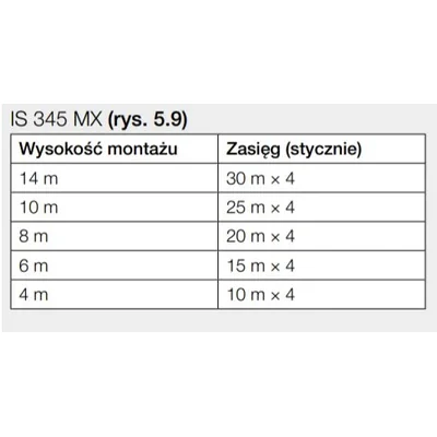 Steinel IS345 MX HIGHBAY COM1 motion and twilight sensor surface-mounted IP54 square white MULTIPACK 48 PCS