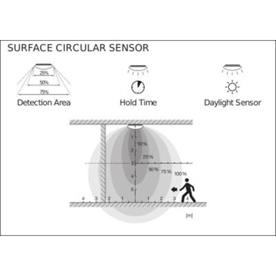 Стельовий світлодіодний світильник SURFACE CIRCULAR 350 SENSOR 18W 1440lm 4000K IP44 з датчиком руху