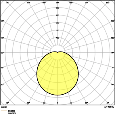 SUPERFICIE CIRCULAR 400 Plafón LED 24W 1920lm 4000K IP44