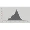 Superior Class CLASSIC A GLFR 100 DIM 13.8W/927 E27 LEDVANCE LED lamp