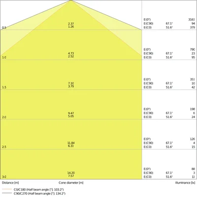 Svítidlo DAMP PROOF SPECIAL 1200 22W 4000K WT IP67