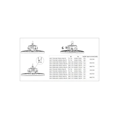 Світильник HB P 75W 840 70DEG IP66 PS LEDV