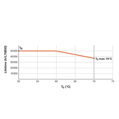 Світлодіодна трубка T5 HF HE28 P 1149 16W 865 LEDV