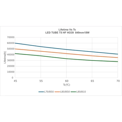 Світлодіодна трубка T5 HF HO39 P 849 18W 840 LEDV
