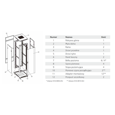 Szafa stojąca  42U typu RACK 19" złożona czarna