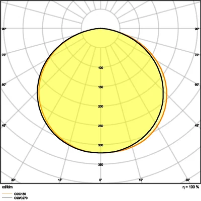 Taśma LED STRIP V 500 24W 4000K 24V 560lm/m 5m
