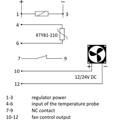 Temperature controller with fan speed control