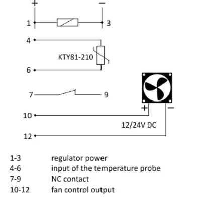 Temperature controller with fan speed control