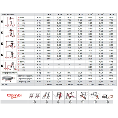 TRIBILO Multifunctional ladder 3x12 rungs