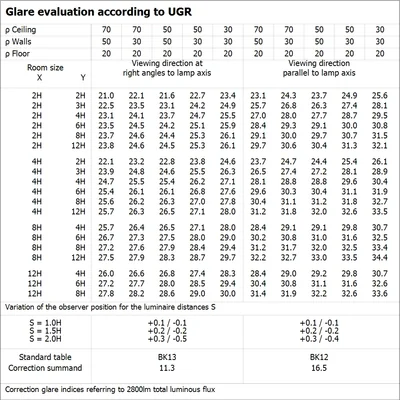 Tuba LED T5 HF HE35 P 1449 18W 840 LEDV