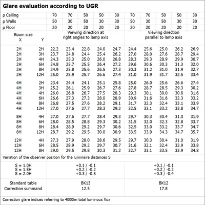 Tuba LED T5 HF HO49 P 1449 26W 865 LEDV