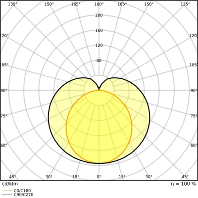 Tuba LED T5 HF HO54 P 1149 26W 830 LEDV