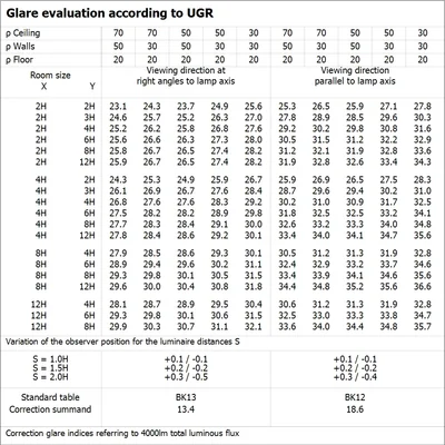 Tuba LED T5 HF HO54 P 1149 26W 840 LEDV