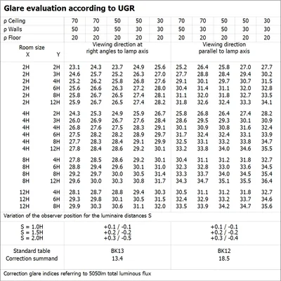 Tuba LED T5 HF HO80 P 1449 36W 830 LEDV