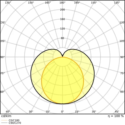 Tuba LED T5 HF HO80 P 1449 36W 840 LEDV
