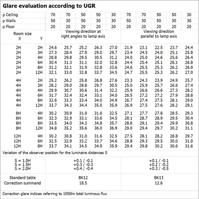 Tube LED T5 HF HE14 P 549 7W 865 LEDV