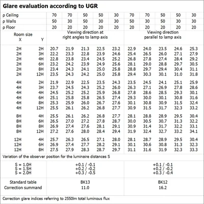 Tube LED T5 HF HE35 P 1449 18W 830 LEDV