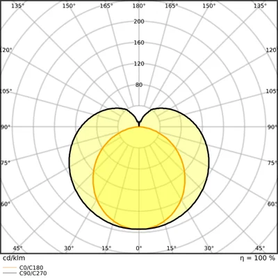 TUBO LED T5 HF P 1149 mm 16W 830