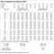 Tubo LED T8 EM S 1500 16,7 W/22,1 W865LEDV