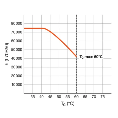 Tubo LED T8 PRO 900mm 10.3W 840 EM