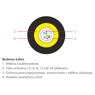 Universal U-DQ(ZN)BH 12J fiber optic cable