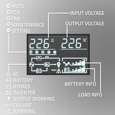 UPS Qoltec | 1 kVA | 1000 W | Factor de potencia 1.0 | LCD | EPO | USB | Conexión en línea