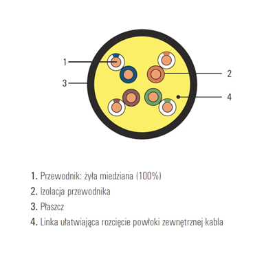 UTP Kat. 5e externes gelbeschichtetes Kabel