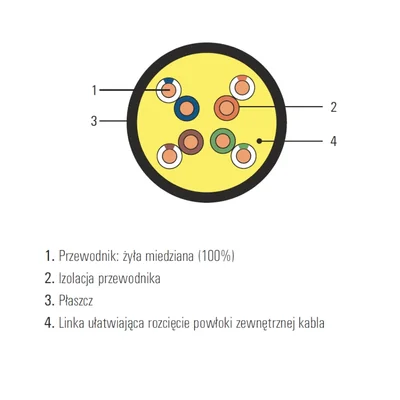 UTP kat. 5e venkovní gelový kabel