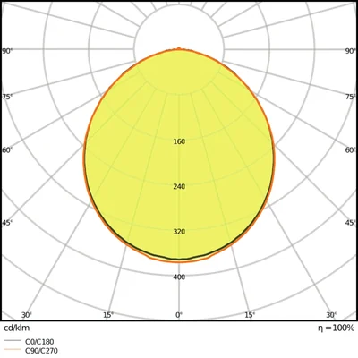 Úzké svítidlo DOWNLIGHT DN210 18W 4000K WT IP20