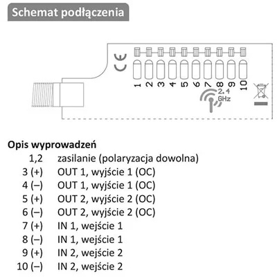 Wi-Fi controller for the GATE gate and wicket